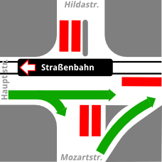 Bild "„Mobilitäts“-Märchen:KreuzungAltStraBaEph.png"