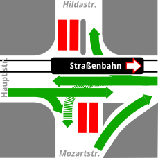 Bild "„Mobilitäts“-Märchen:KreuzungAltStraBaHd.png"