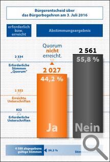 Bild "Blog:wahlstatistik_th.png"