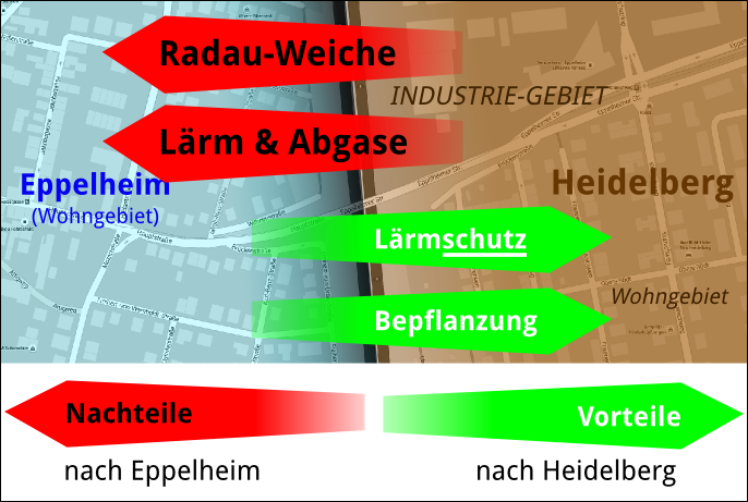 Bild "Wem nutzt das?:Nachteile.png"